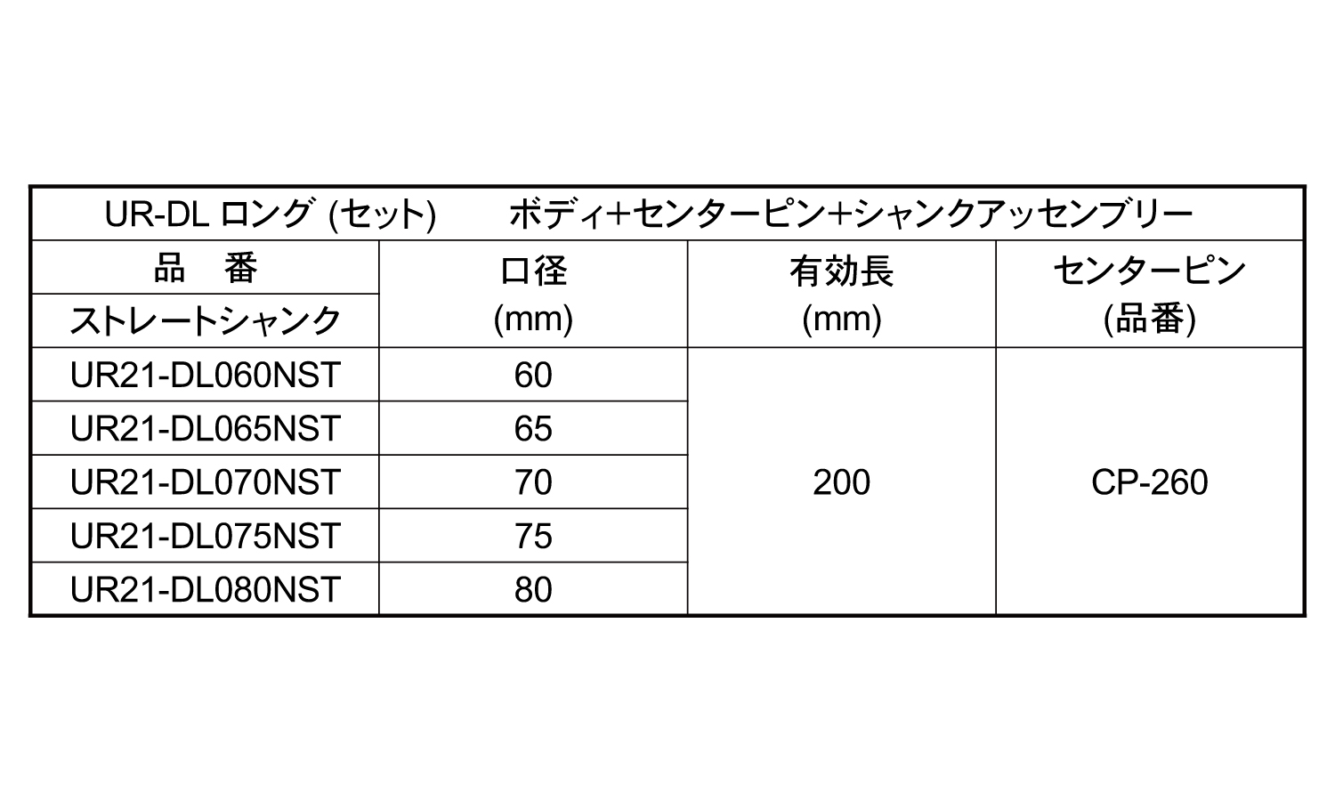 コアドリル（ＵＲ２１－ＤＬ－ＳＴ規格