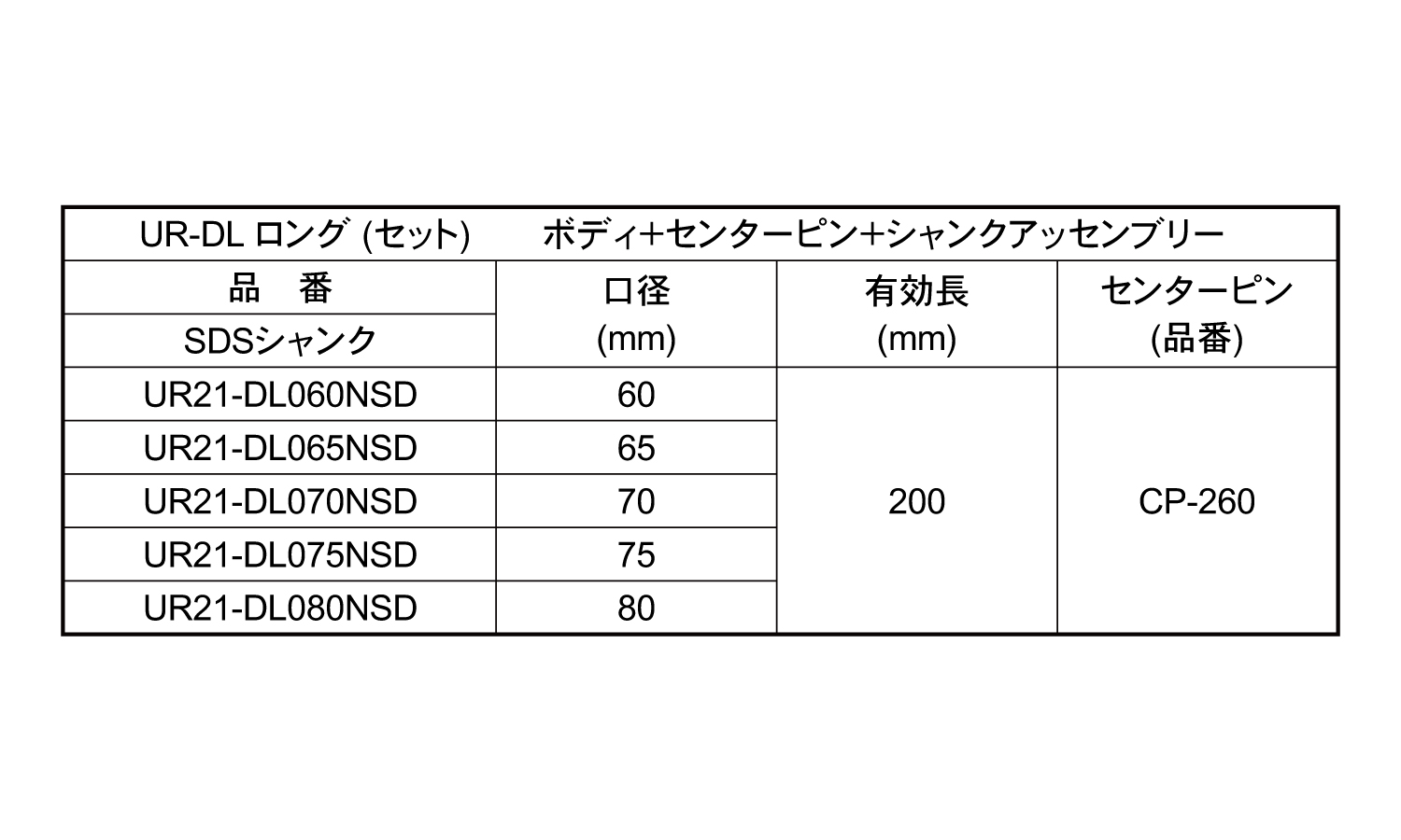 コアドリル（ＵＲ２１－ＤＬ－ＳＤ規格