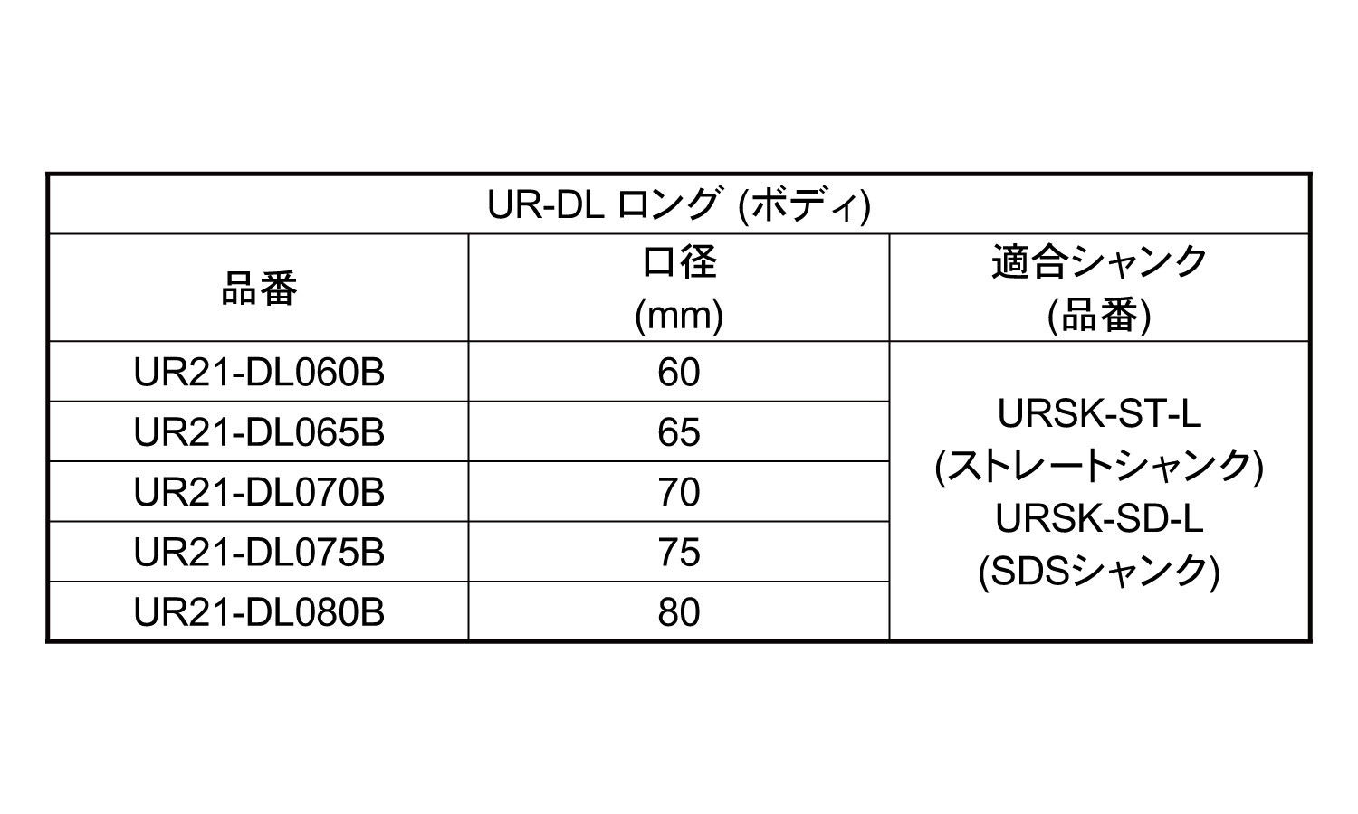 コアドリル（ＵＲ２１－ＤＬ－Ｂ規格