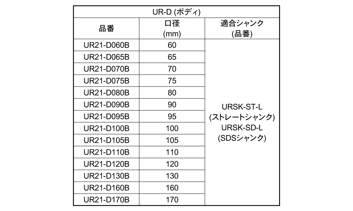 コアＤ乾式ダイヤ口径６０～ボディ規格