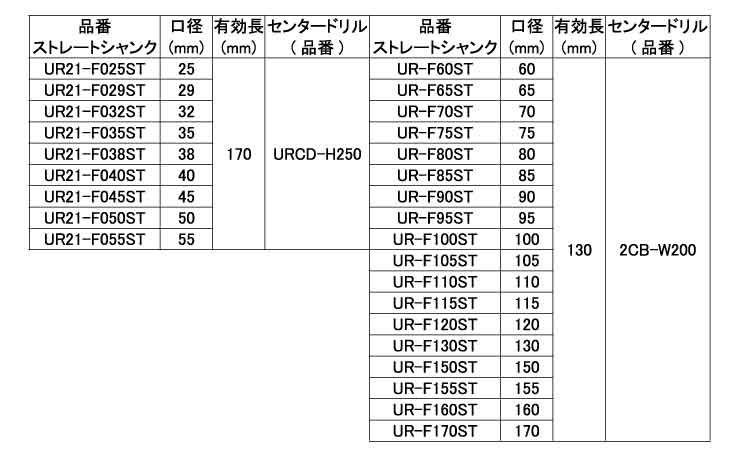 コアドリル（ＵＲ２１－Ｆ－ＳＴ規格