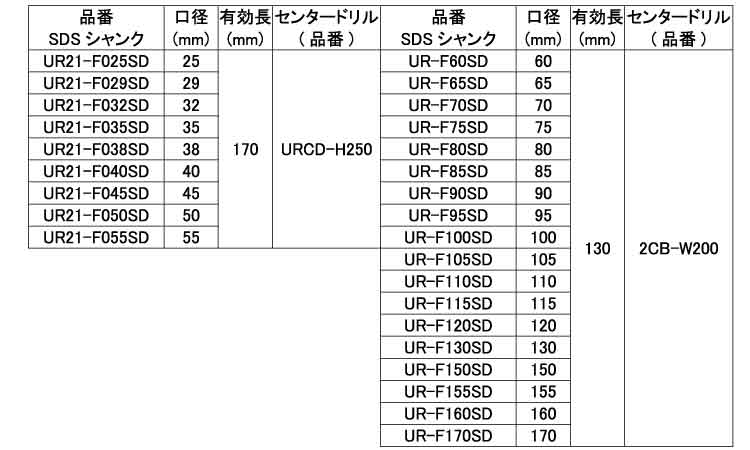 コアドリル（ＵＲ２１－Ｆ－ＳＤ規格