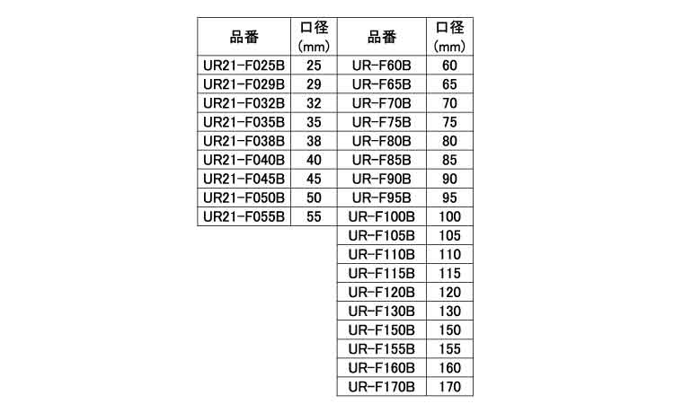 コアＤ複合材用口径２５～（ボディ規格