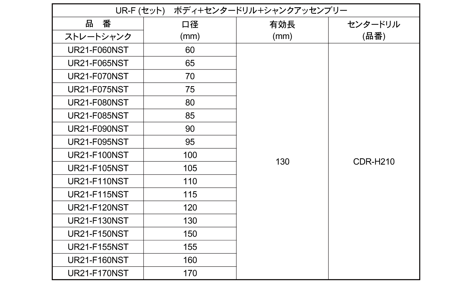 コアドリル（ＵＲ２１－Ｆ－ＮＳＴ規格