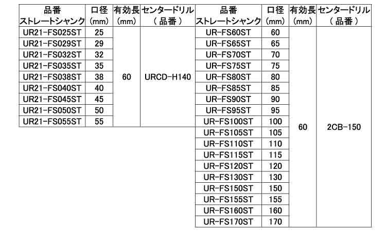 コアドリル（ＵＲ２１－ＦＳＳＴ規格