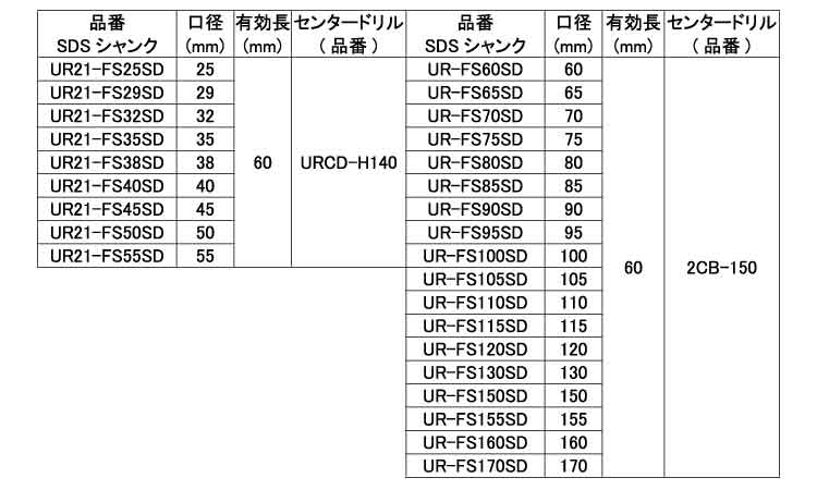 コアドリル（ＵＲ２１－ＦＳＳＤ規格