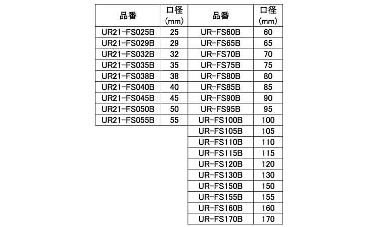 コアＤ複合材用Ｓ口径２５～ボディ規格