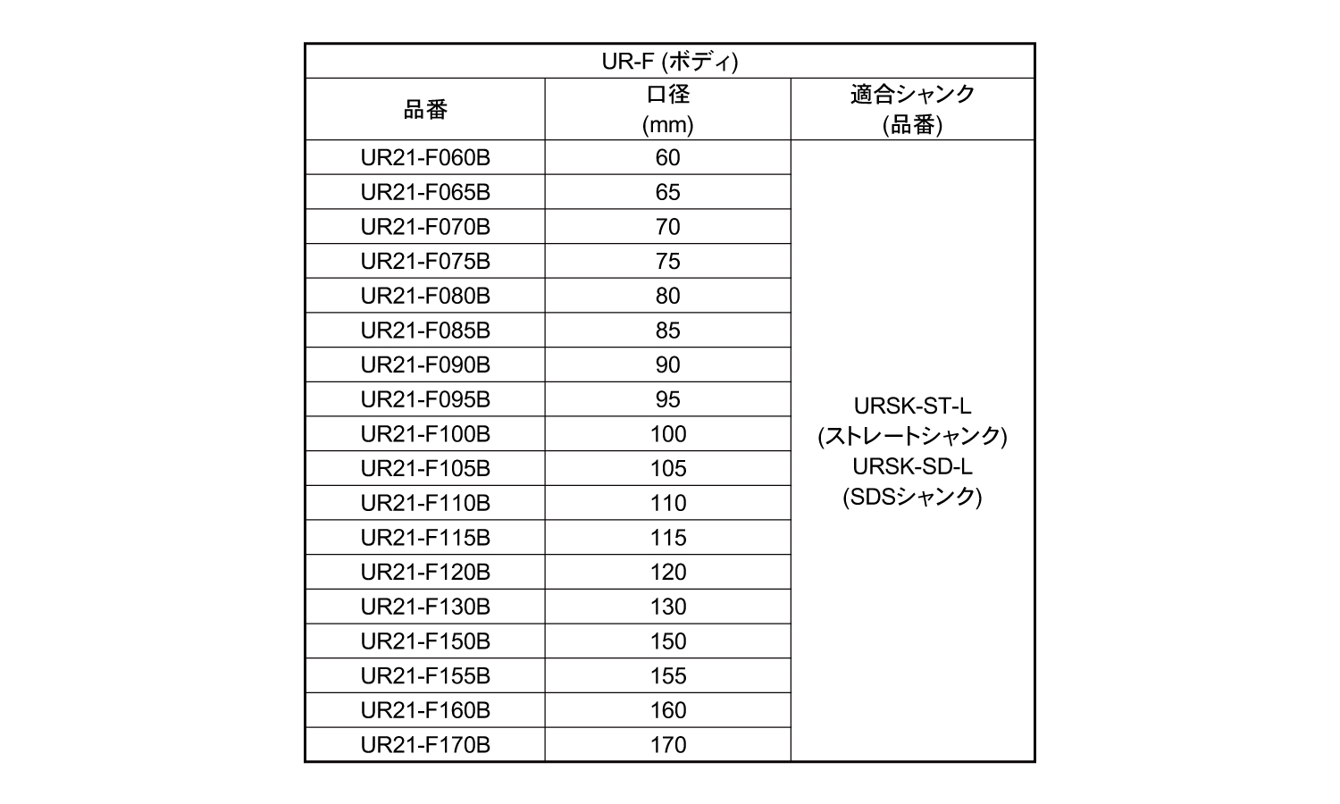 コアＤ複合材用口径６０～（ボディ規格