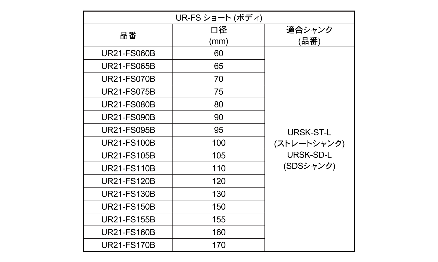 コアＤ複合材用Ｓ口径６０～ボディ規格