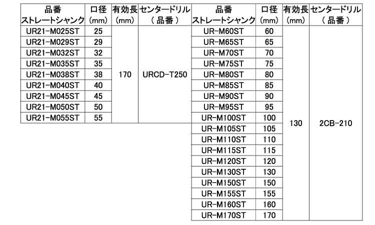 コアドリル（ＵＲ２１－ＭＰ－ＳＴ規格