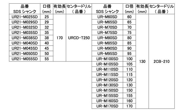 コアドリル（ＵＲ２１－ＭＰ－ＳＤ規格