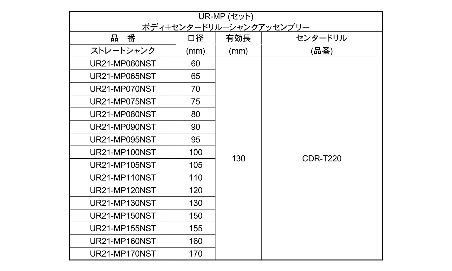 コアドリルＵＲ２１－ＭＰ－ＮＳＴ規格
