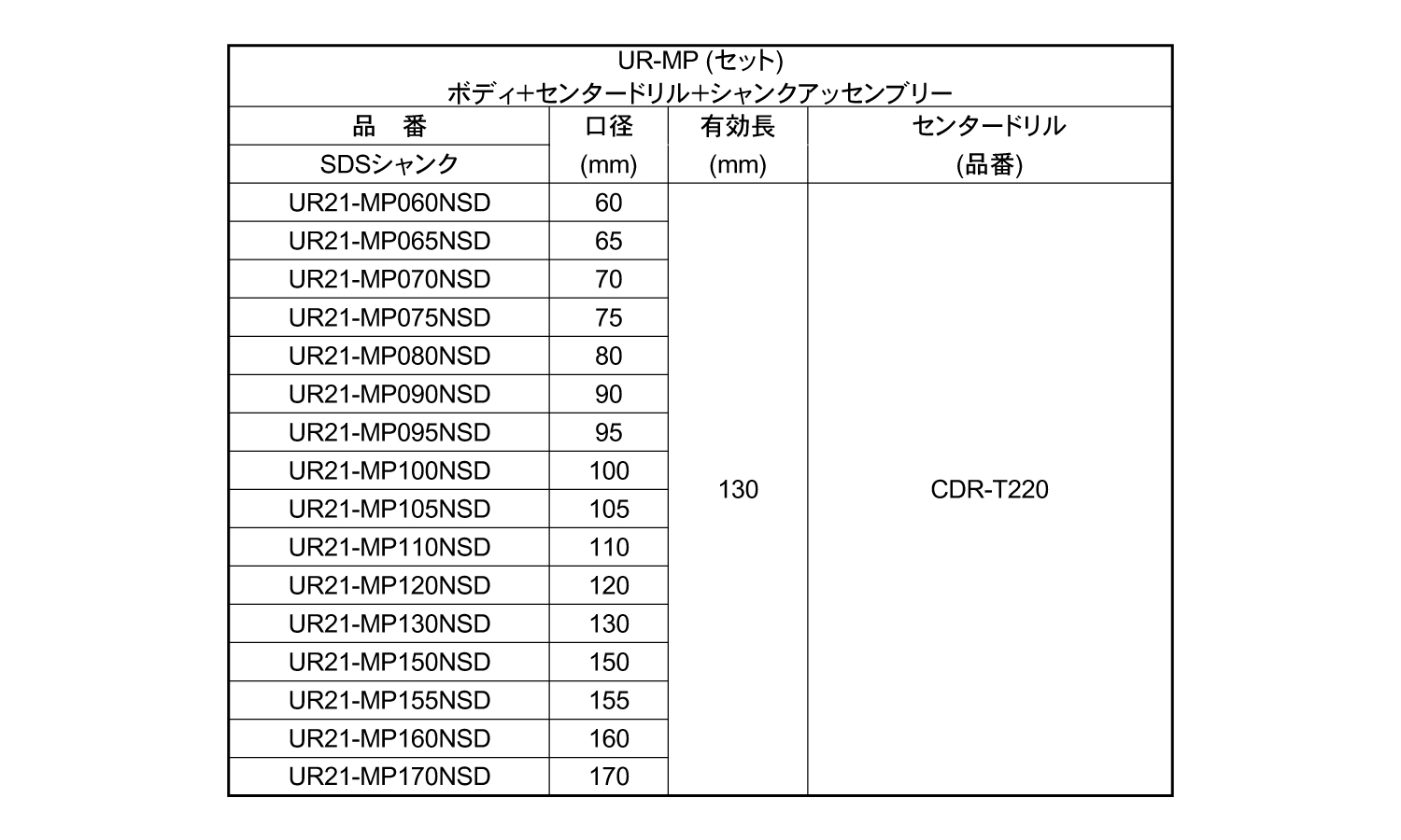 コアドリルＵＲ２１－ＭＰ－ＮＳＤ規格