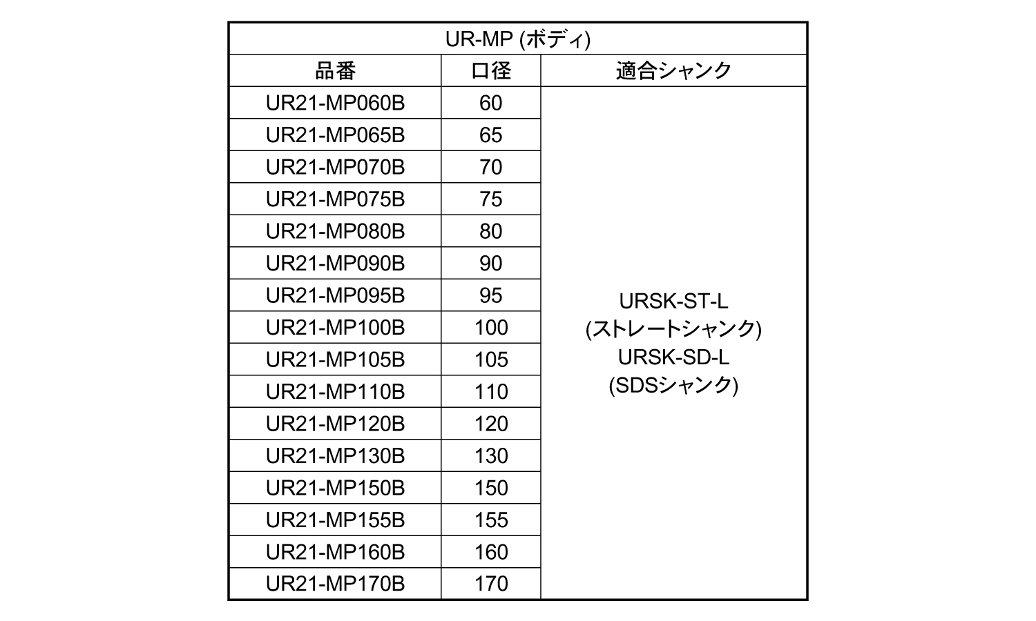 コアドリルマルチ口径６０～ボディ規格