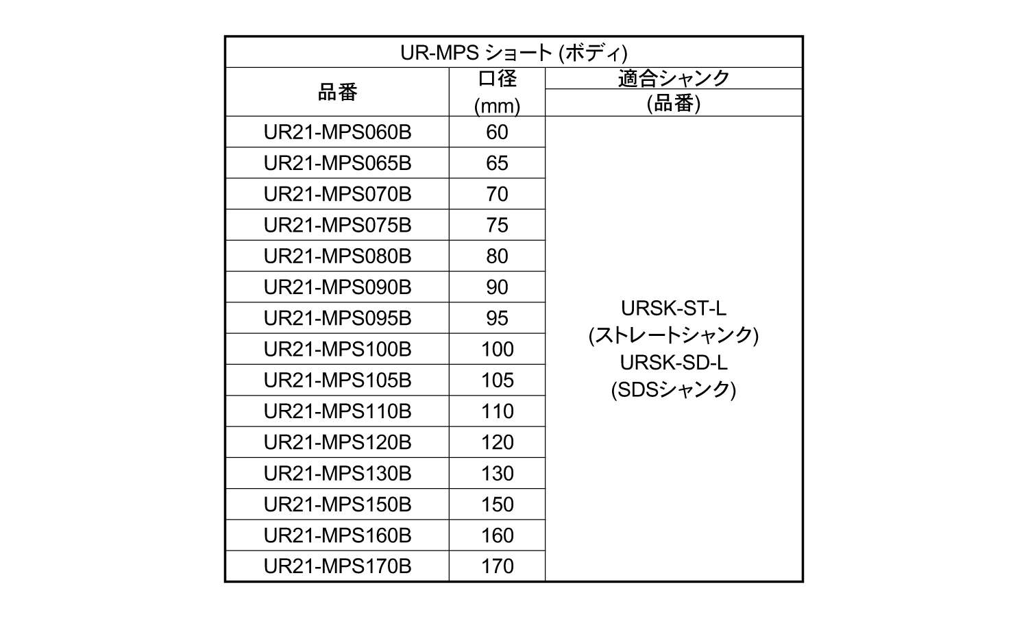コアドリル（ＵＲ２１－ＭＰＳ－Ｂ規格