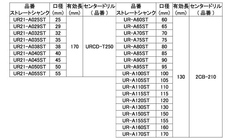 コアドリル（ＵＲ２１－Ａ－ＳＴ規格