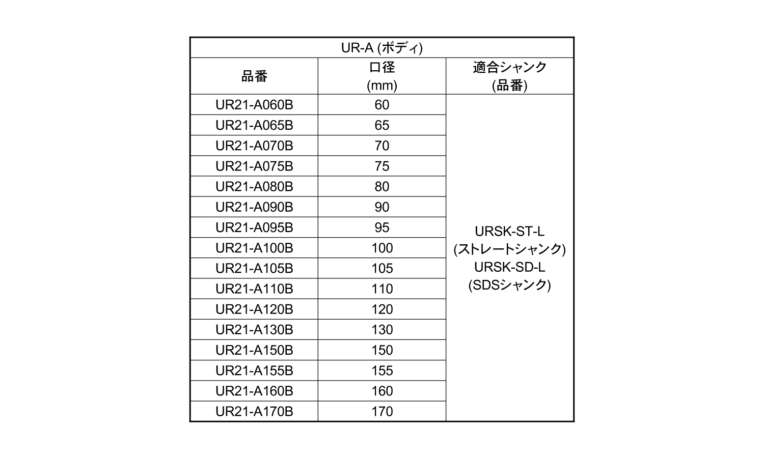 コアＤＡＬＣ用口径６０～（ボディ規格