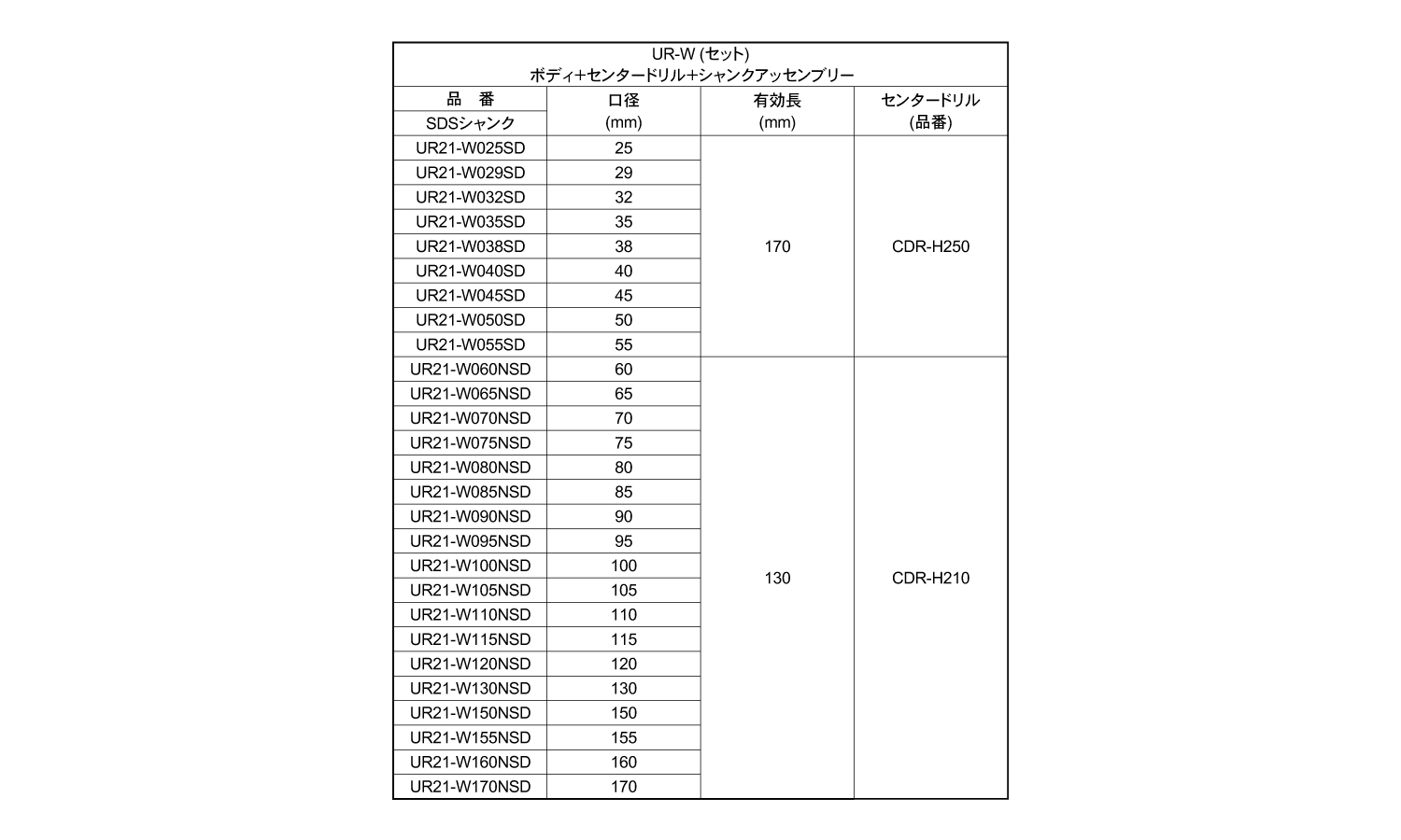 コアドリルＵＲ２１－Ｗ　ＳＤＳ規格