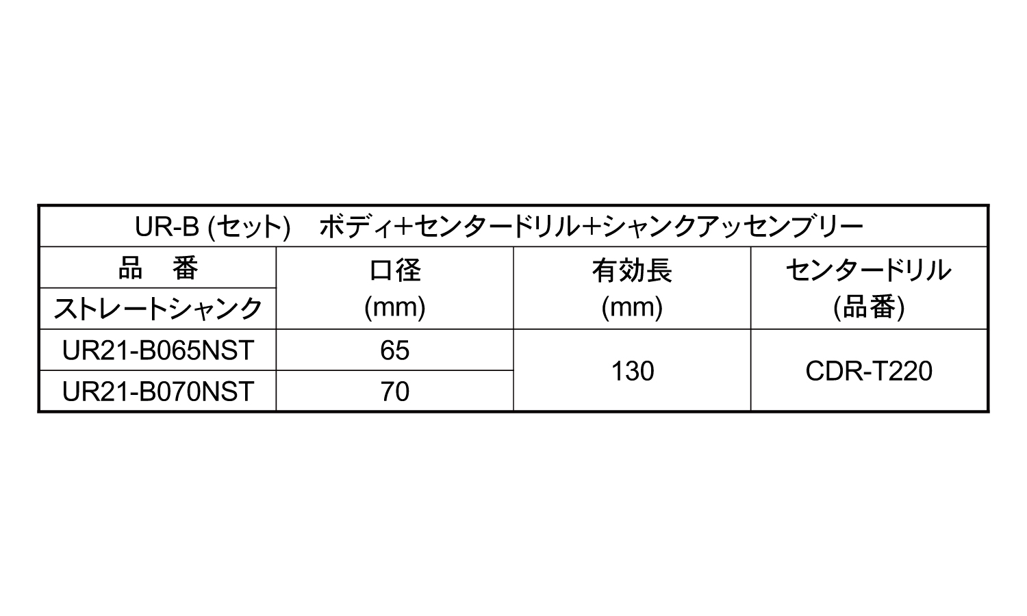 コアドリル（ＵＲ２１－Ｂ－ＮＳＴ規格
