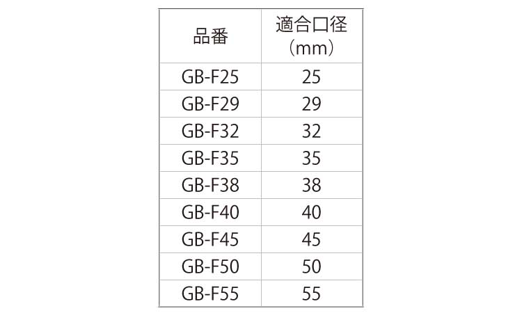 ガイドプレート（Ｆ用・口径２５～規格