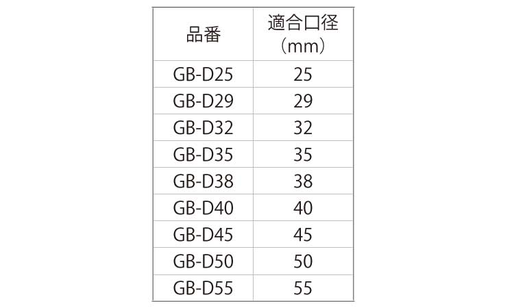 ガイドプレート（Ｄ用・口径２５～規格