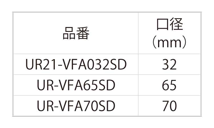 ＵＲ２１クリアケースＶＦＡＳＤＳ規格
