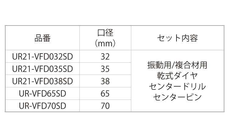 ＵＲ２１クリアケースＶＦＤＳＤＳ規格
