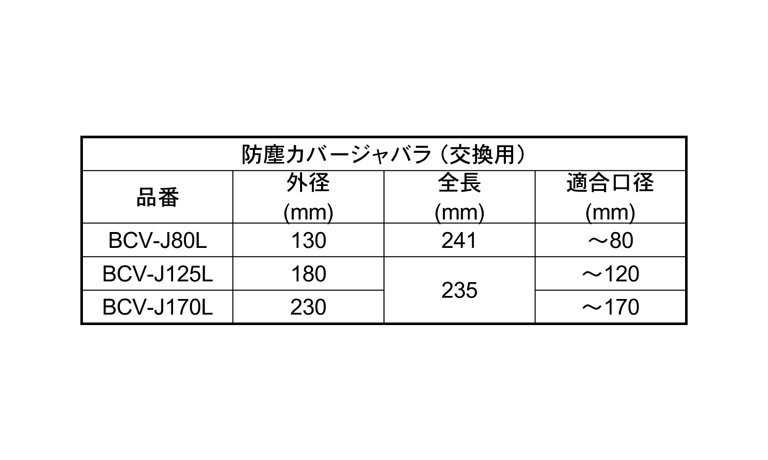 防塵カバージャバラＢＣＶ－Ｊ＿Ｌ規格