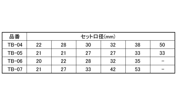 メタコア　ツールボックスセット規格