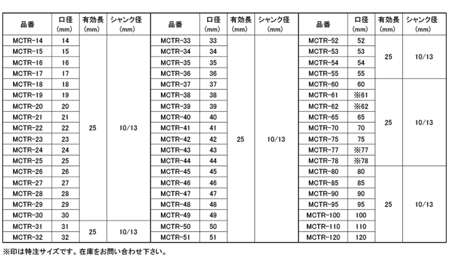 メタコアトリプル（ＭＣＴＲ規格