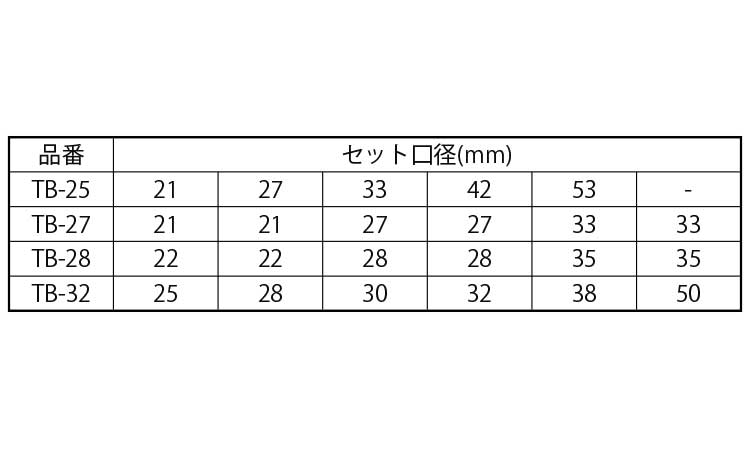 メタコアＴＲツールボックスセット規格
