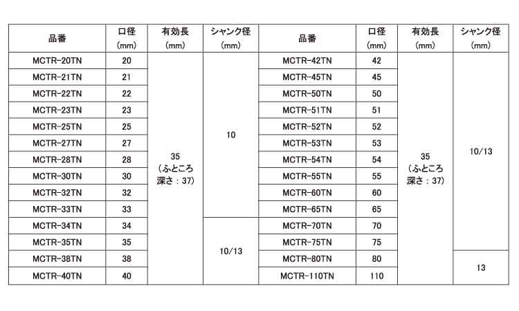 メタコアトリプルつば無し規格