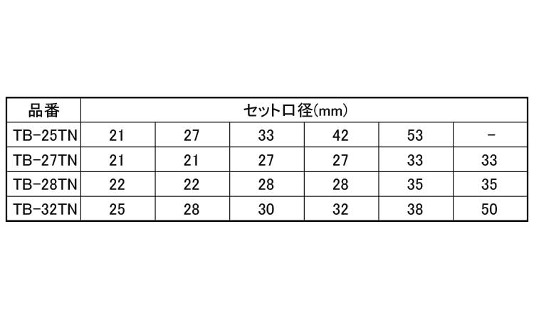 ＴＲつば無しツールボックスセット規格