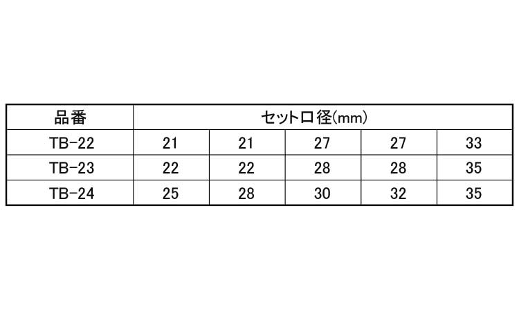 メタコア充電セット（ＴＢ規格