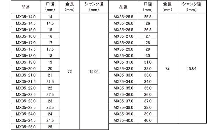 メタコアマックス３５（ワンタッチ規格