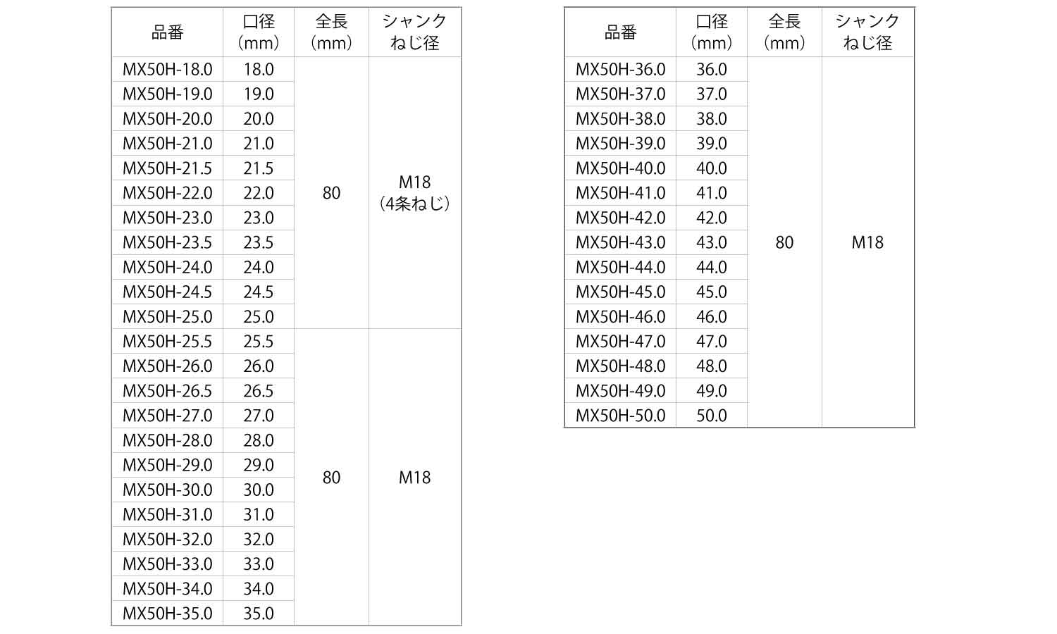 メタコアマックス５０（４条ねじ規格
