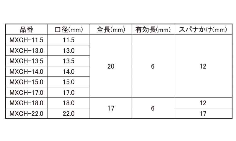 メタコアマックス（ＭＸＣＨ規格