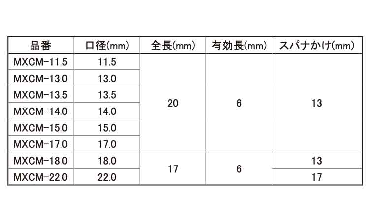 メタコアマックス（ＭＸＣＭ規格
