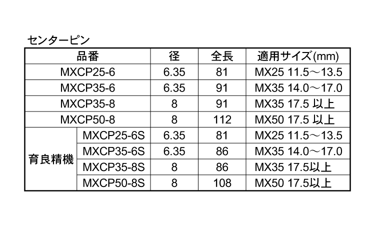 センターピン（ＭＸＣＰ－８Ｓ規格