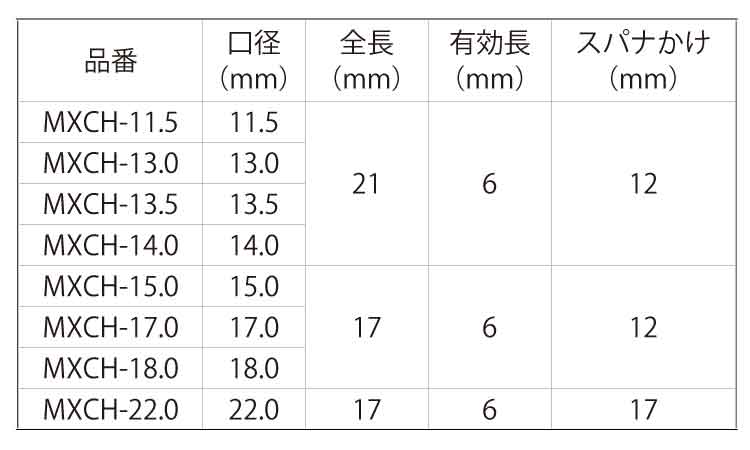 シャンク（日立・日東タイプ規格