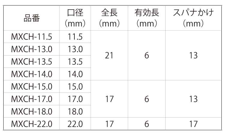 シャンク（ミタチタイプ規格