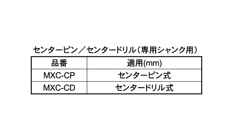 センターピン／センタードリル規格
