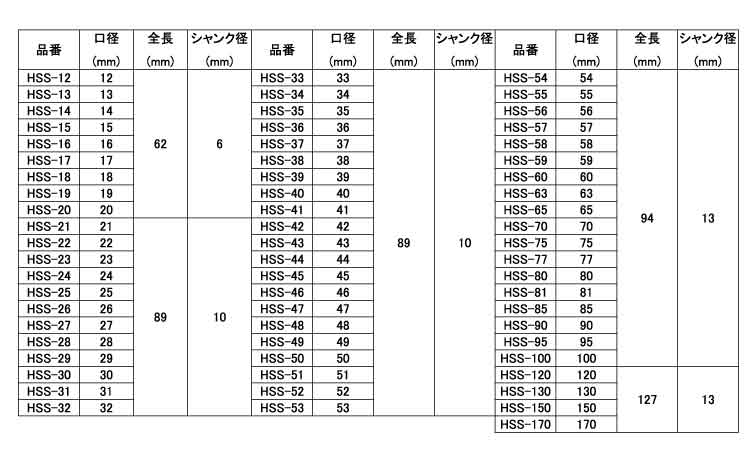ＨＳＳハイスホールソー規格