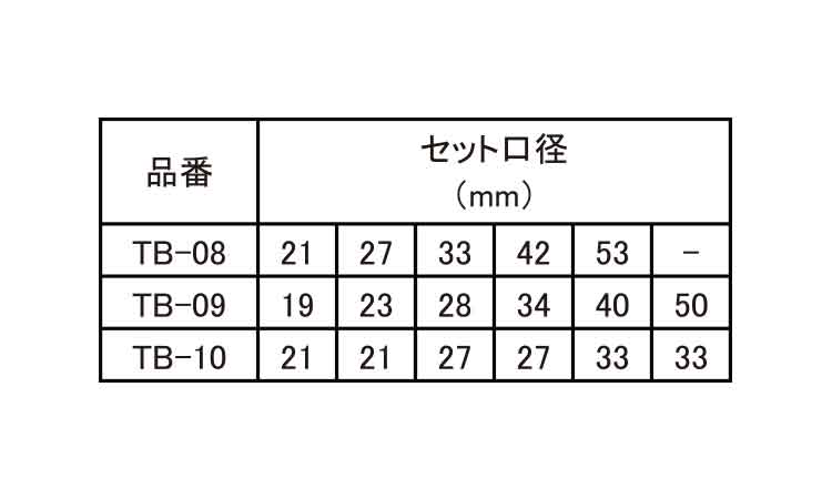 ハイスホールソー　ツールボックス規格