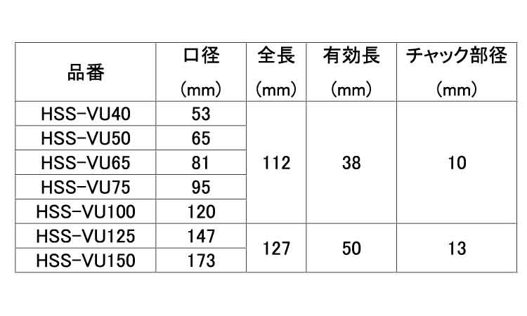 ハイスホールソー（排水マス用規格