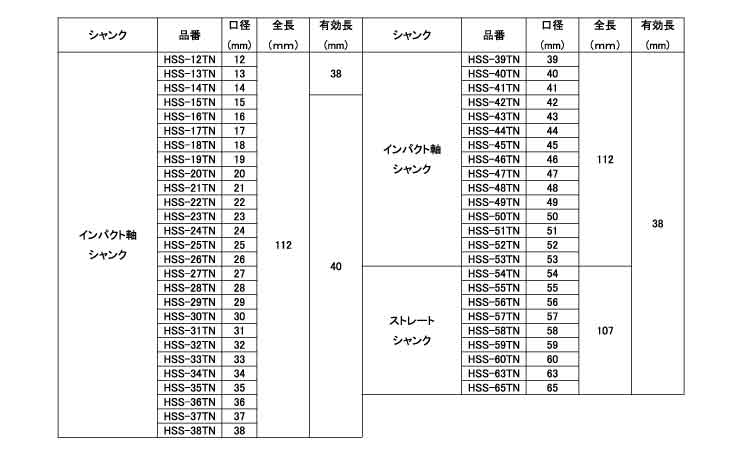 ＨＳＳハイスホールソー　つば無し規格