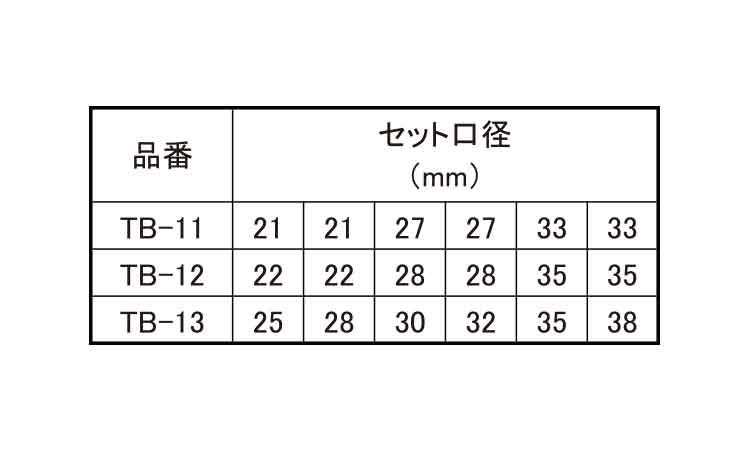 ハイスつば無し　ツールボックスＳ規格