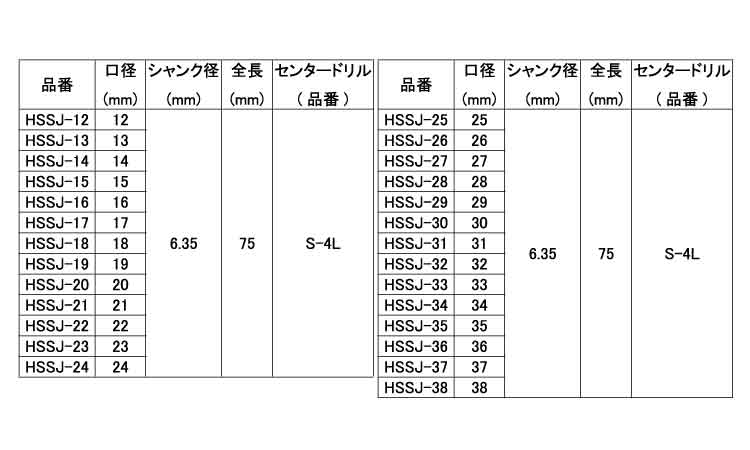 ハイスホールソー　充電（ＨＳＳＪ規格