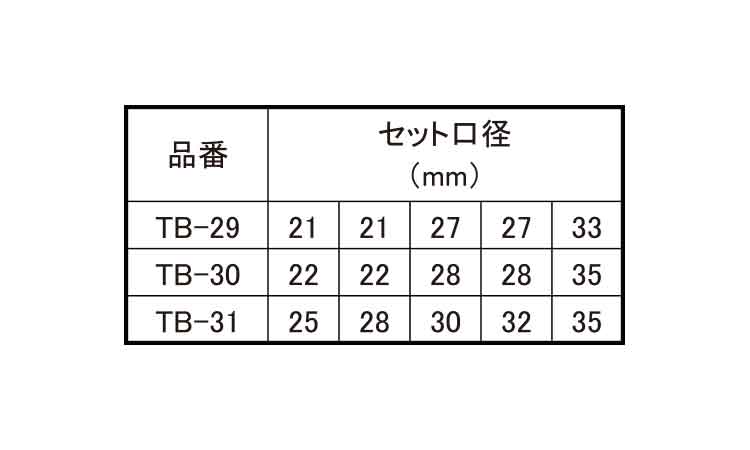 ハイス充電　ツールボックスセット規格