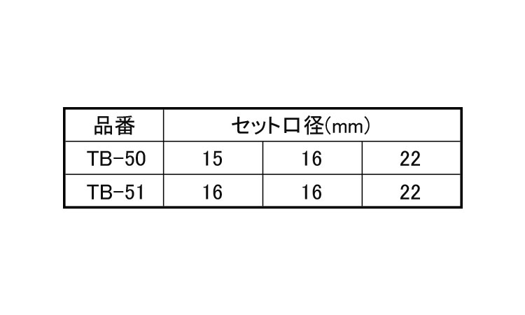 デッキビットツールボックスセット規格